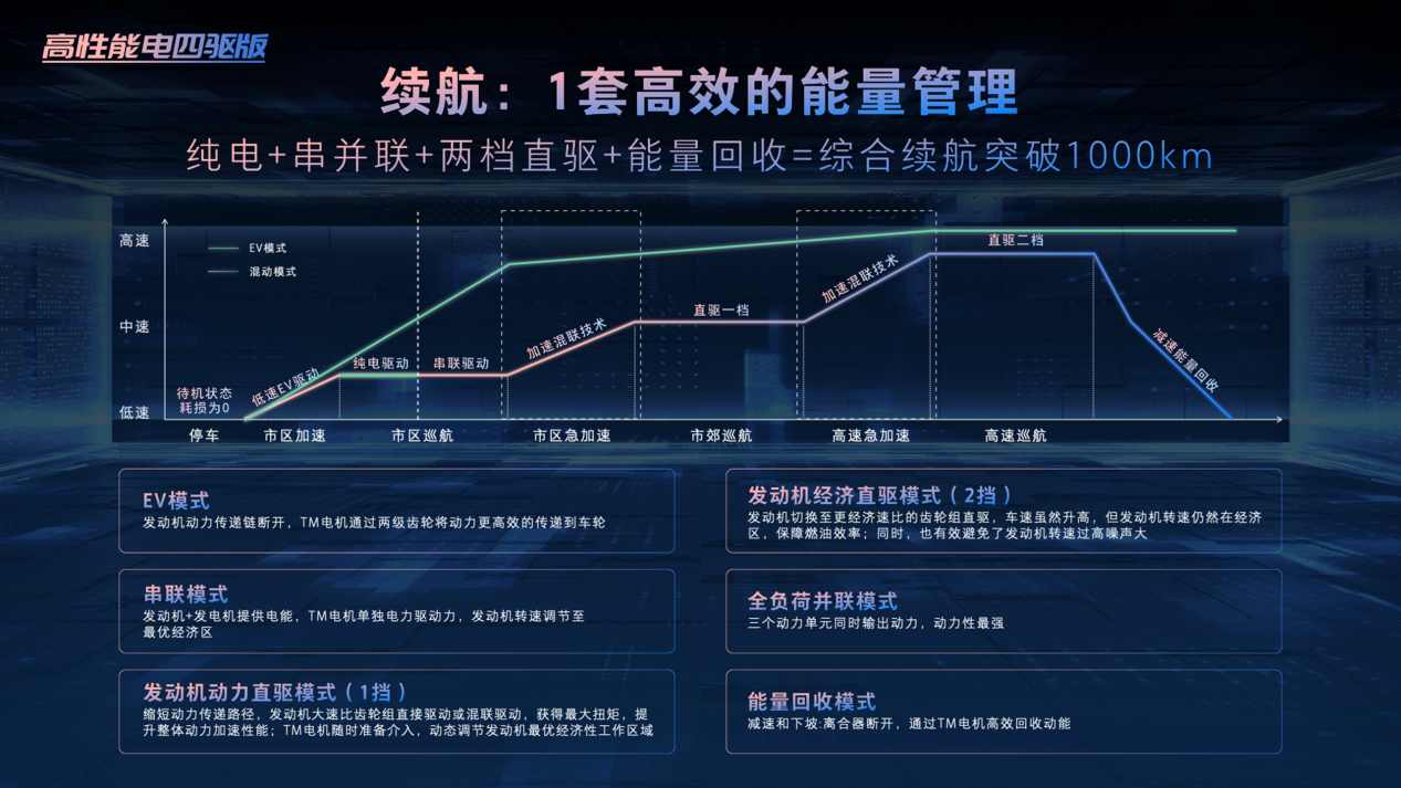 全场景0焦虑体验，摩卡dht-phev强势入局新能源赛道