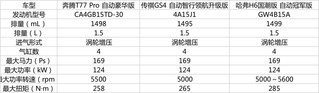 自主suv人气高，奔腾t77 pro值得选吗？