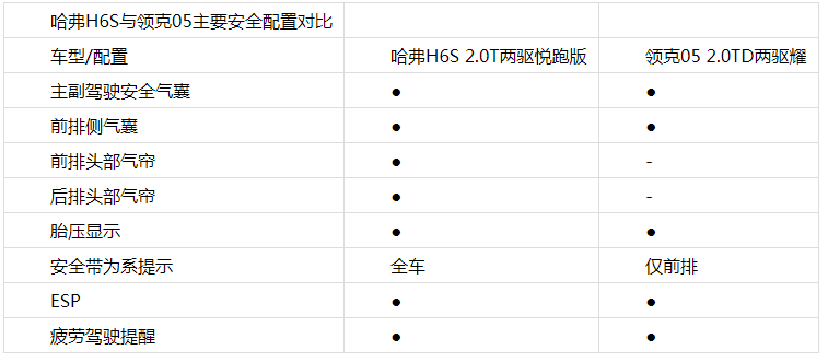 动力颜值缺一不可 哈弗h6s不输领克05