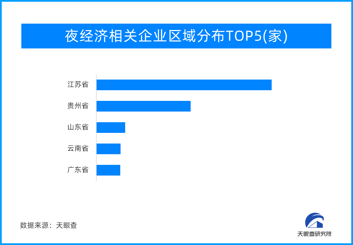 “夜经济”点亮城市消费新动向 消费潜力不断释放