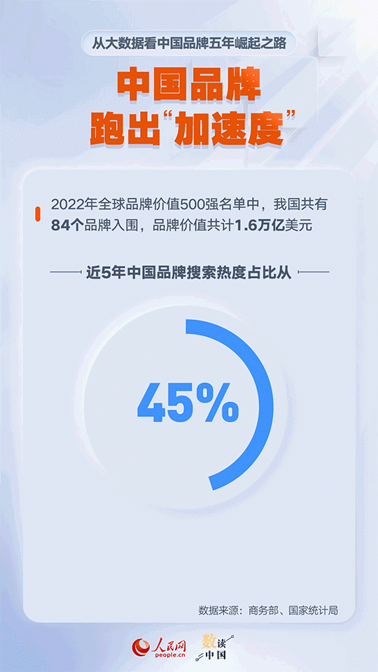 从“产品出海”到“品牌出海”，国货“智造“跑出加速度