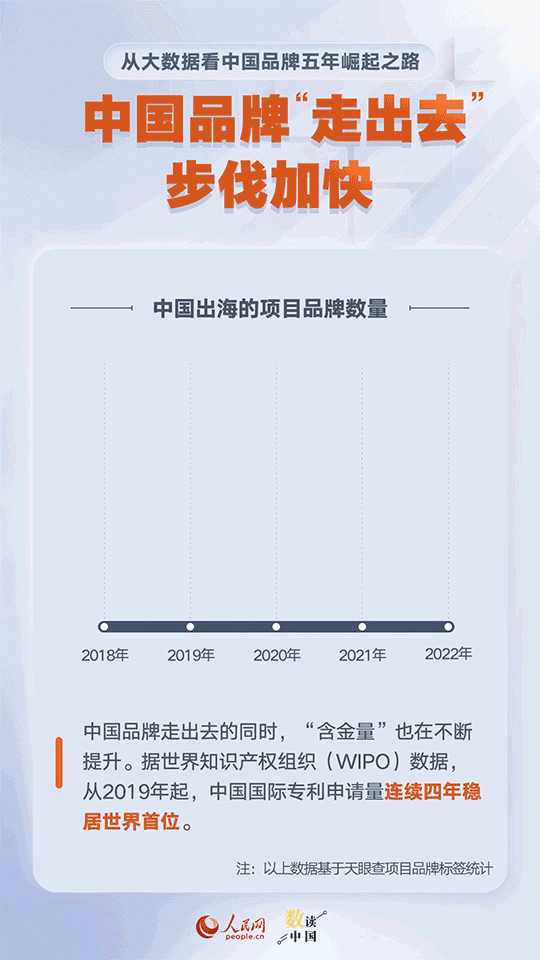 从“产品出海”到“品牌出海”，国货“智造“跑出加速度