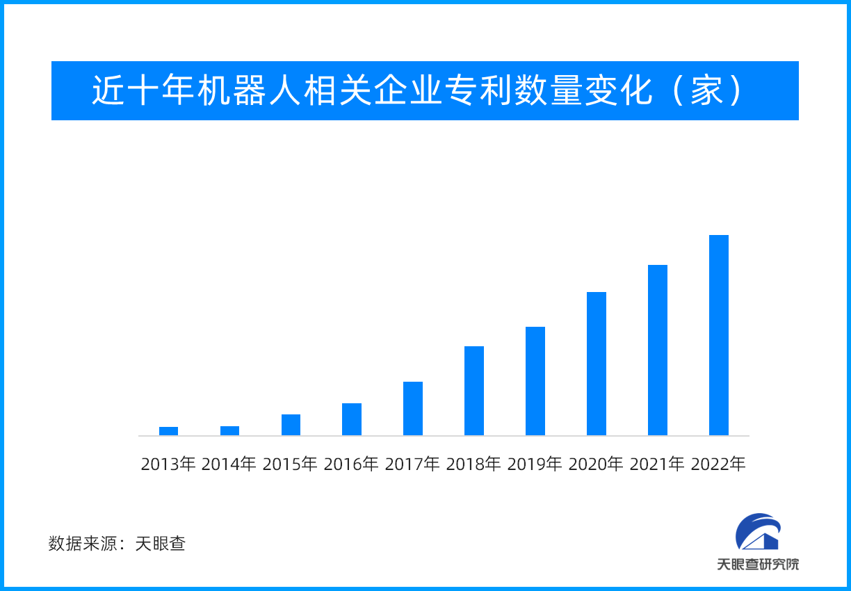 从外形到应用场景 人形机器人或将成为人工智能终极形态？