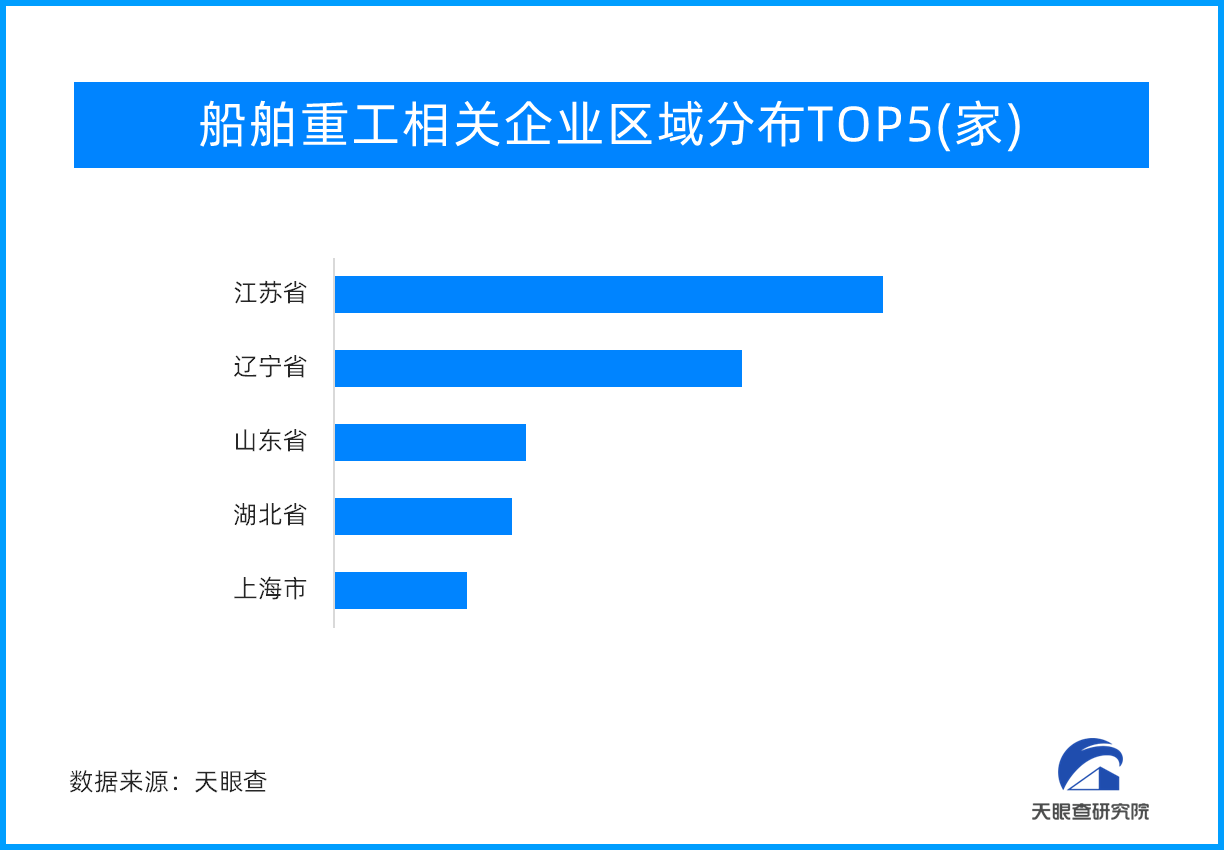 造船三大指标实现全面增长！我国造船业继续保持全球领先