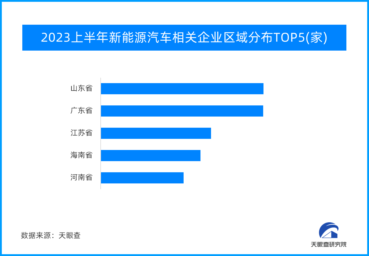 产销均保持4成以上的增速！2023年上半年我国新能源汽车产业再创佳绩