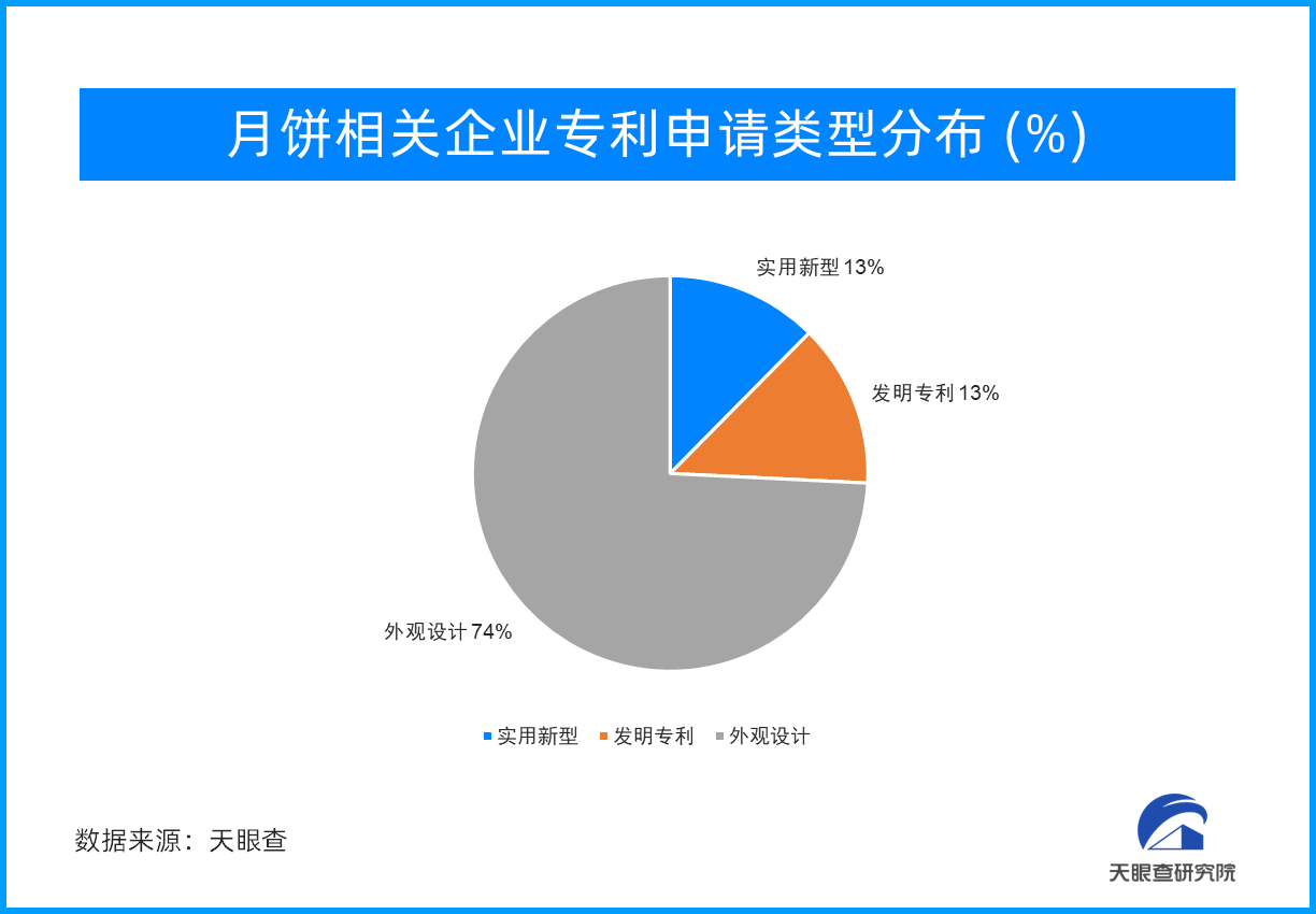 从口味包装创新到发明专利  我国月饼市场或将保持长效增速