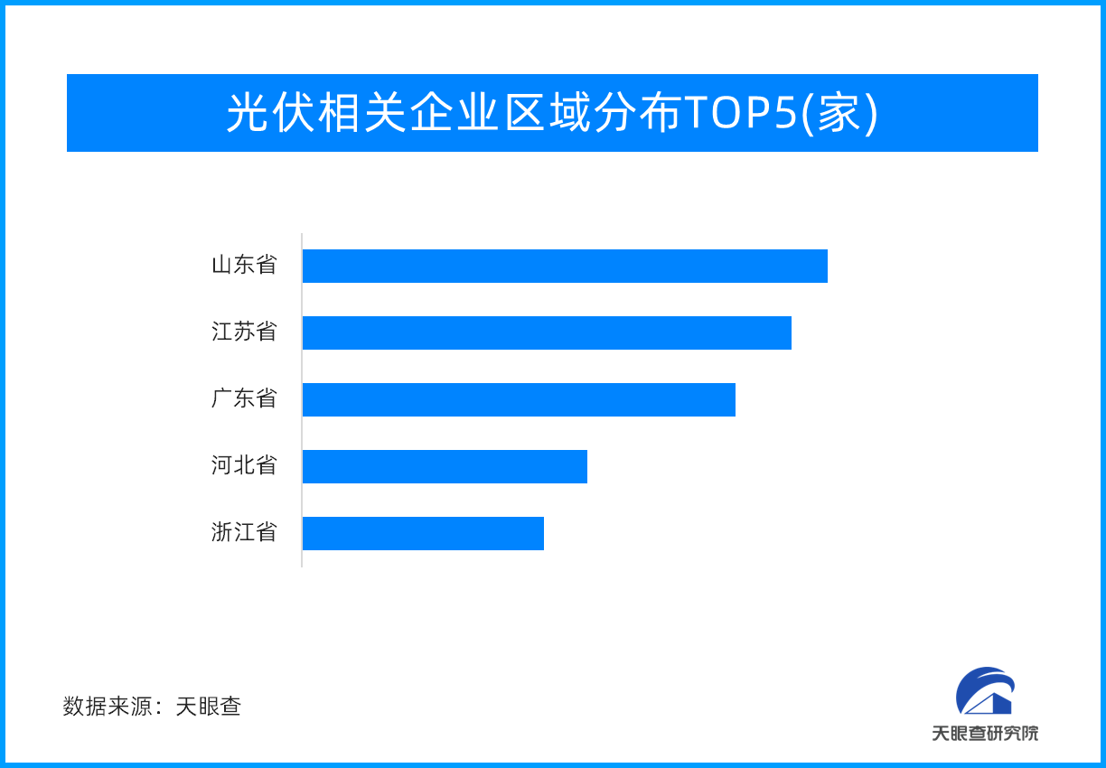 技术创新造就发展新优势！光伏产业保持高增长态势